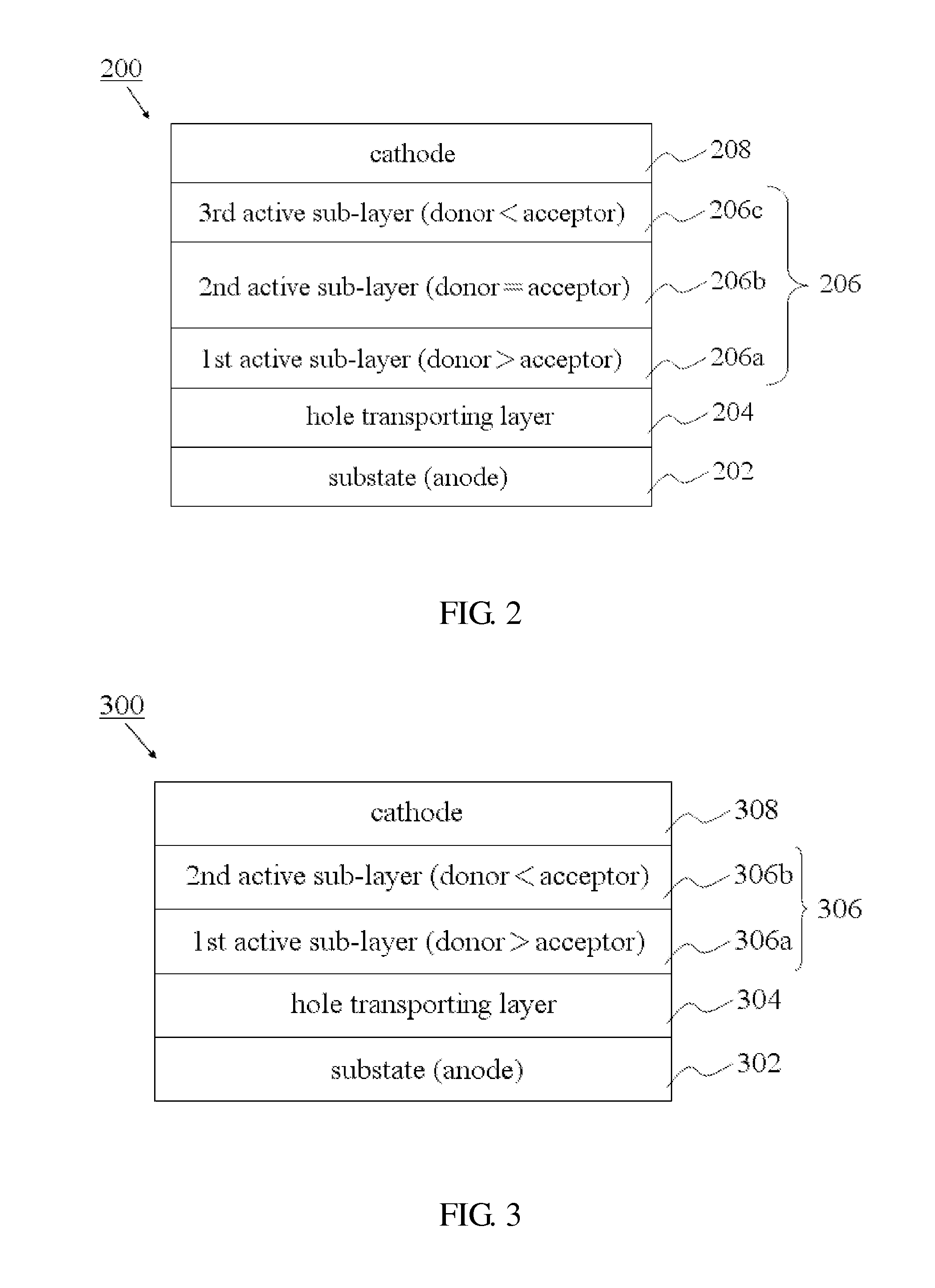 Organic Solar Cell with Oriented Distribution of Carriers and Manufacturing Method of the Same