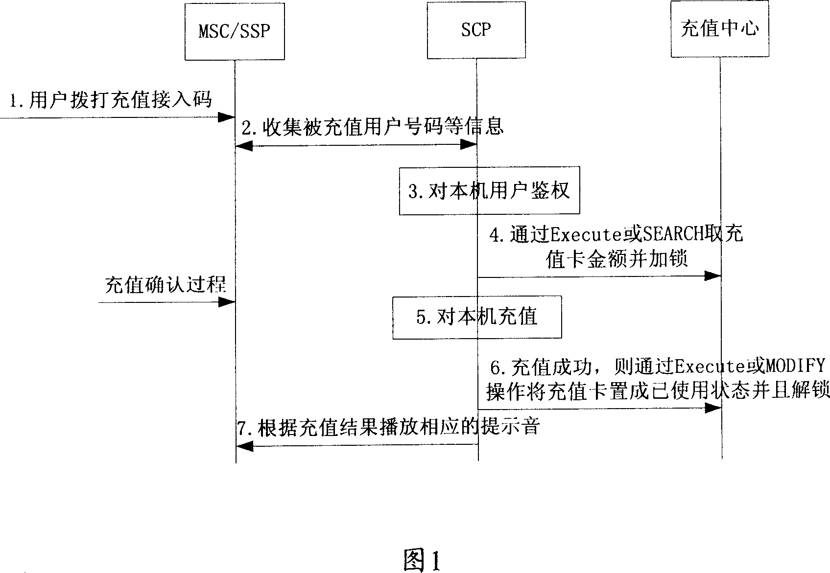 Method, Device and system for realizing uniform fee charging