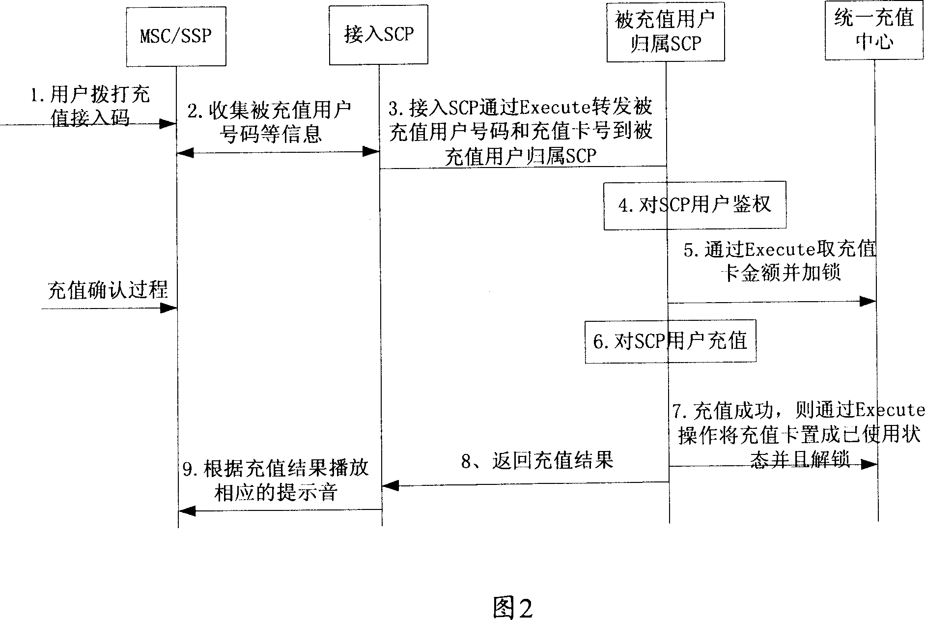 Method, Device and system for realizing uniform fee charging