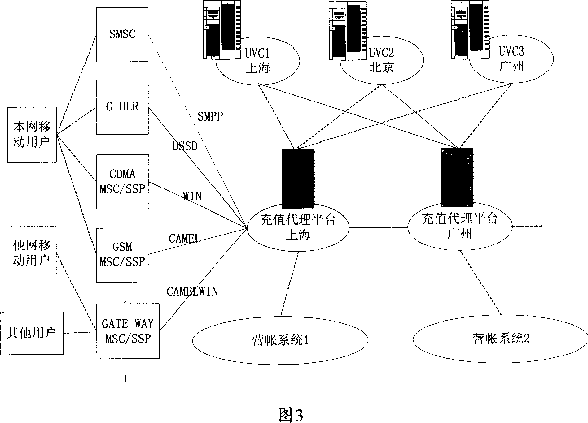 Method, Device and system for realizing uniform fee charging