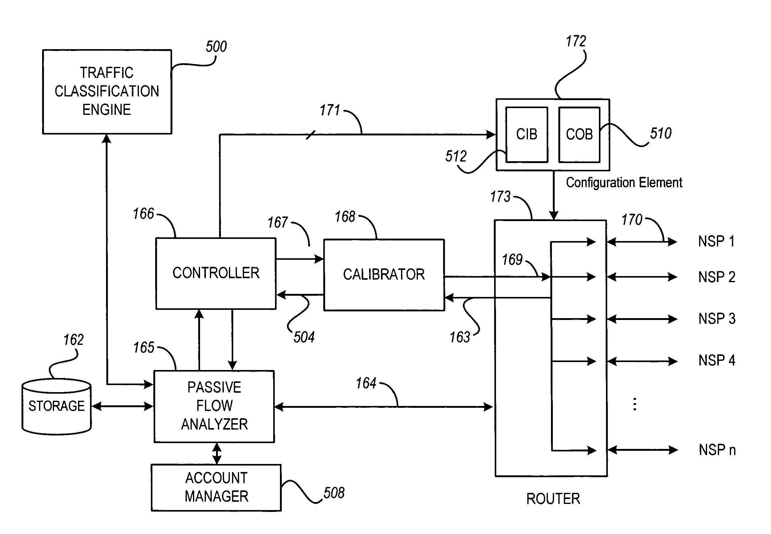 System and method to assure network service levels with intelligent routing