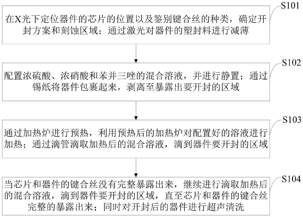 Unsealing method of plastic package copper bonding lead semiconductor device