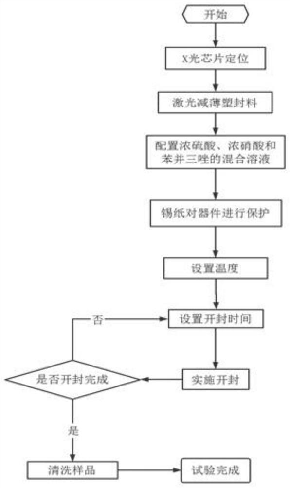 Unsealing method of plastic package copper bonding lead semiconductor device