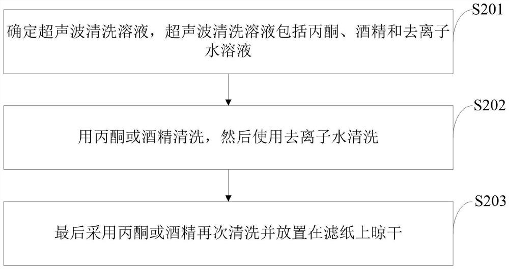 Unsealing method of plastic package copper bonding lead semiconductor device