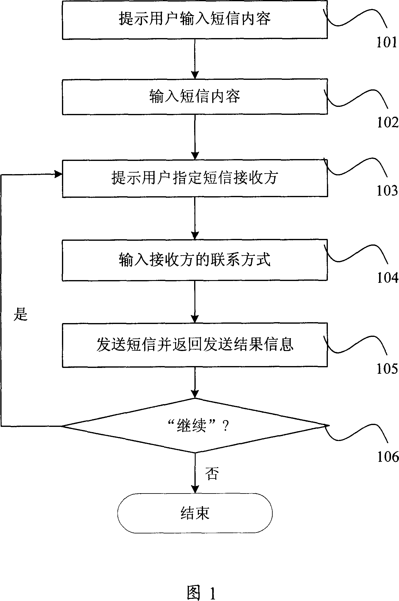 Short message group sending system and method