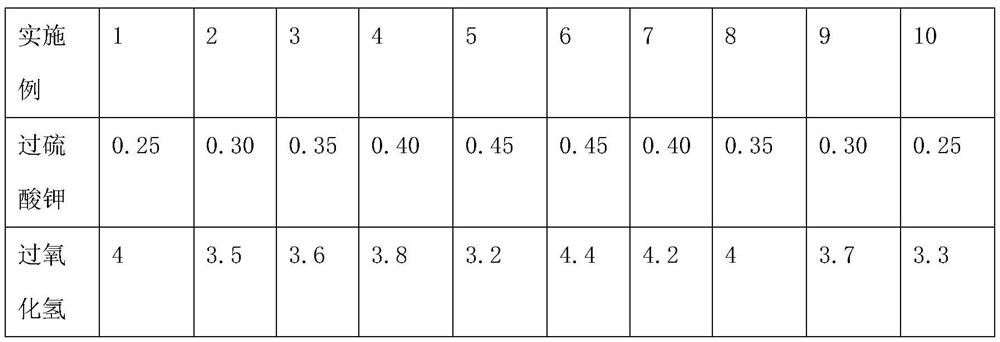 A kind of molybdenum/titanium alloy film etchant composition and application thereof