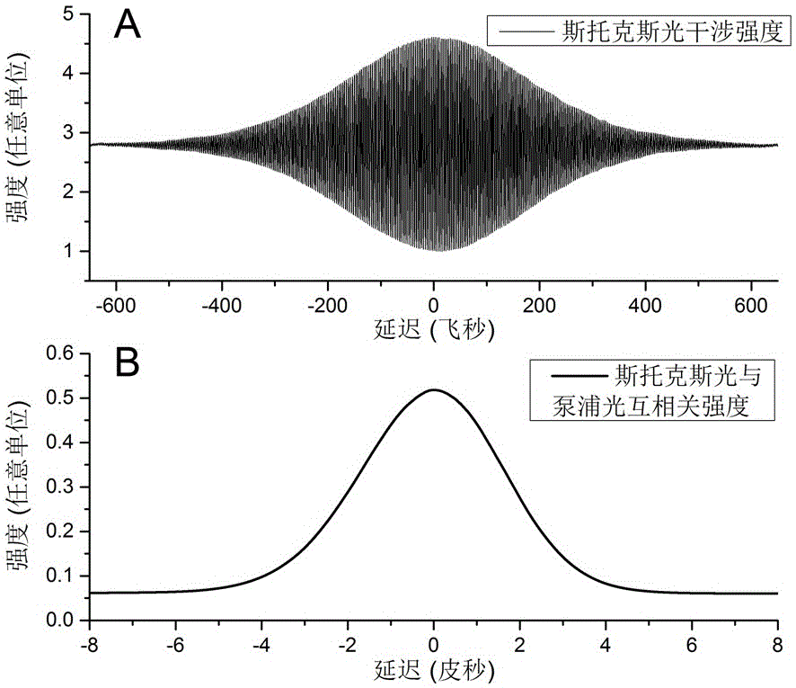 Bicolor stimulated raman scattering imaging system based on bi-channel orthogonal detection