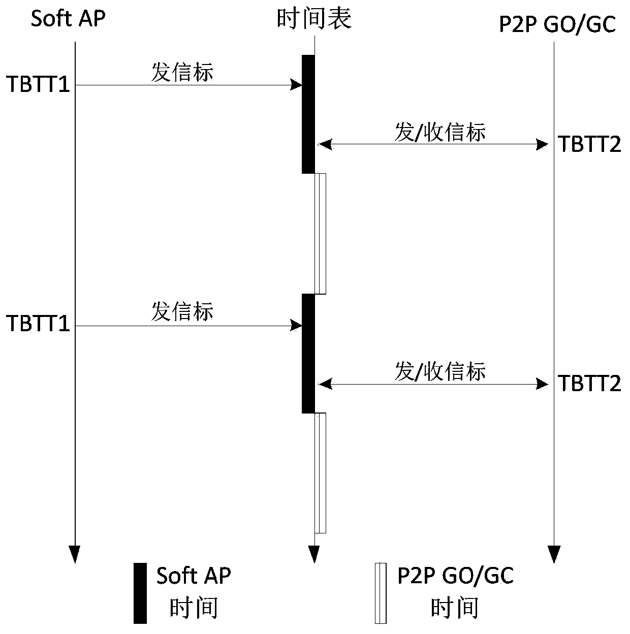 Resource scheduling method and related products