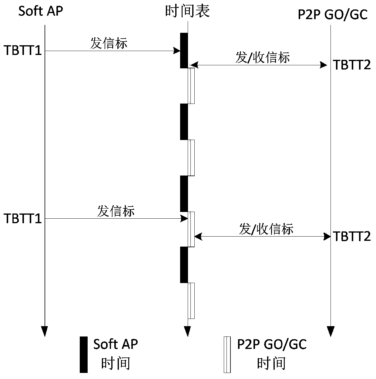 Resource scheduling method and related products