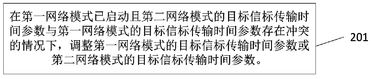 Resource scheduling method and related products