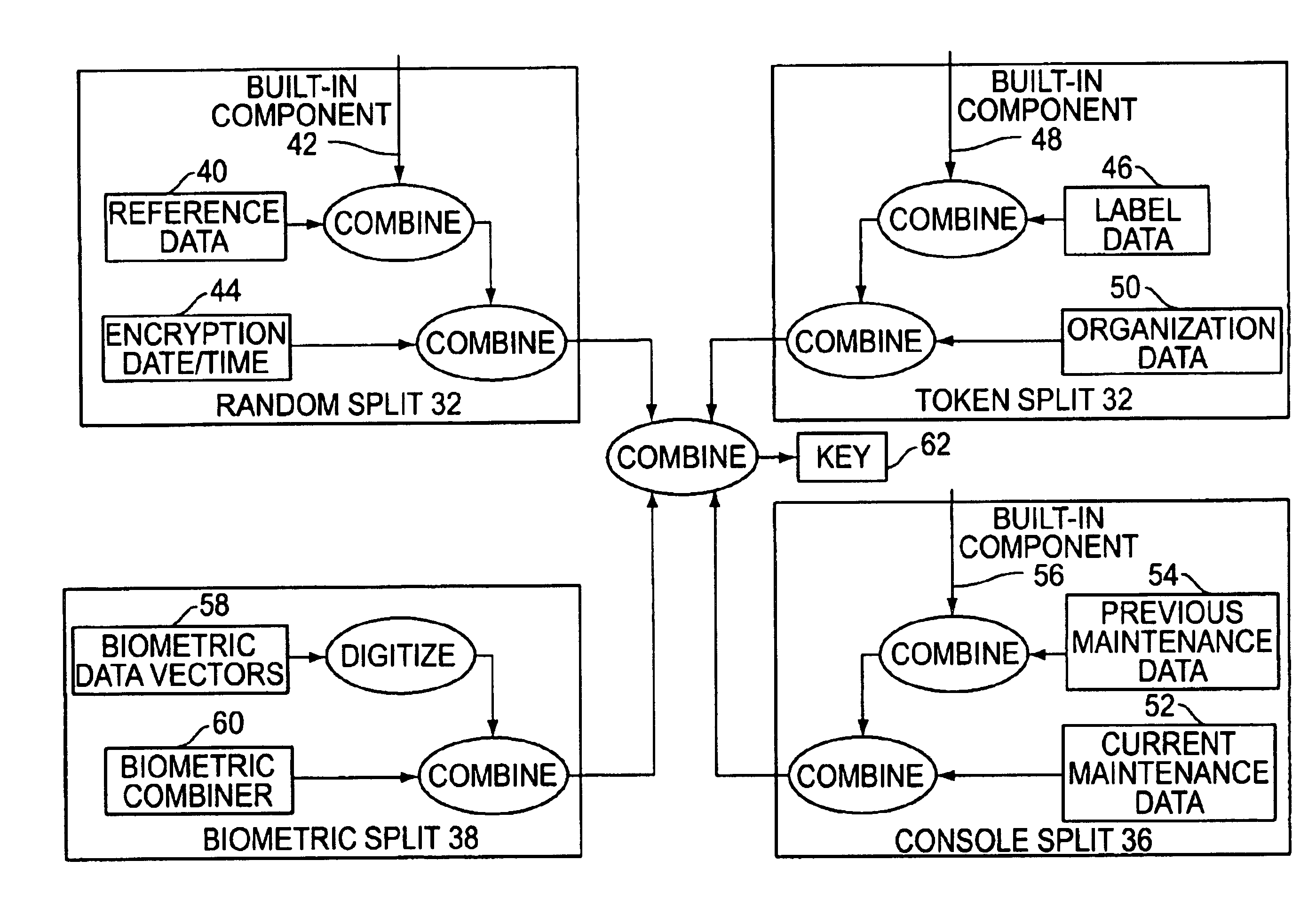 Cryptographic key split combiner