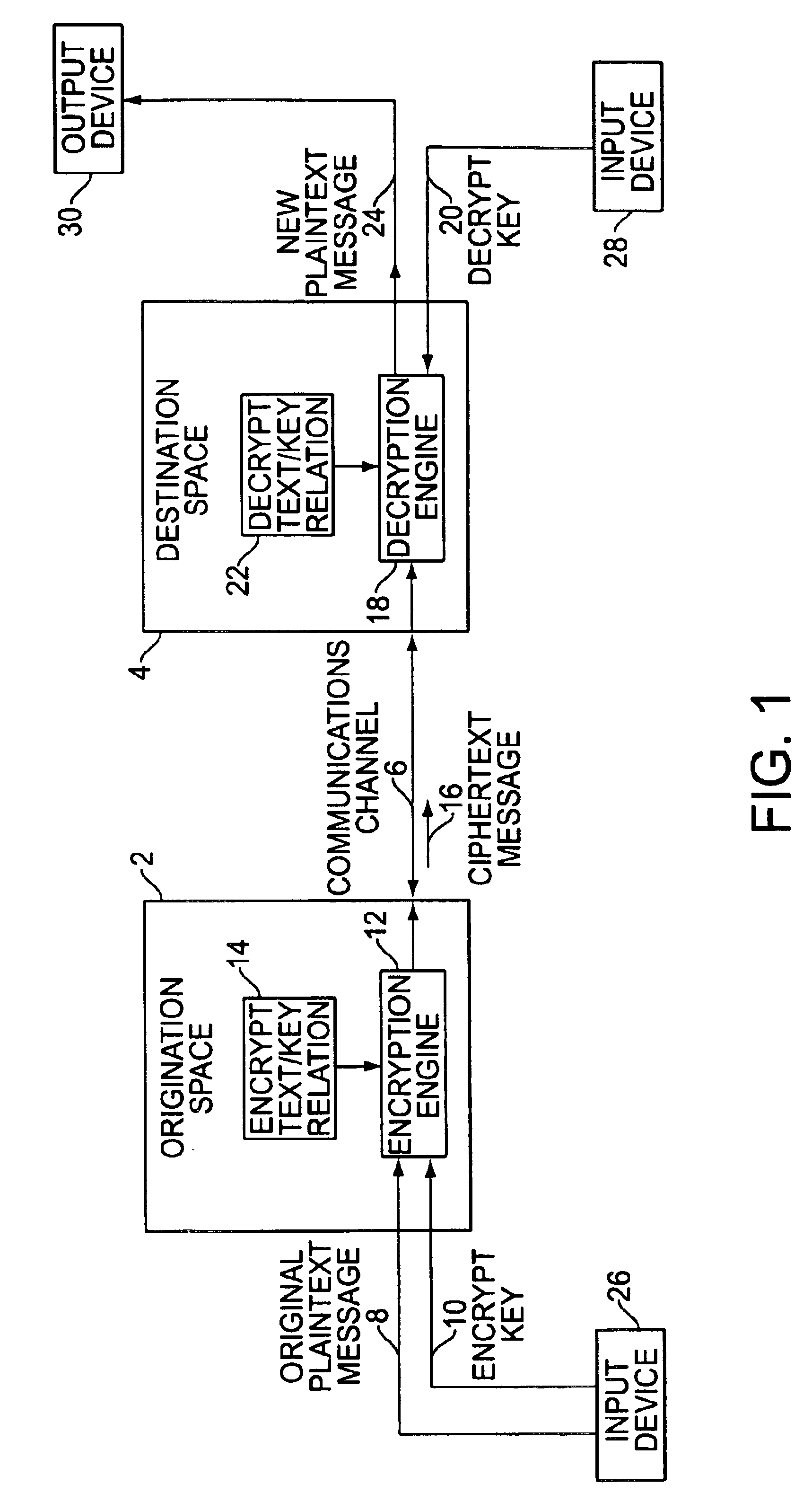 Cryptographic key split combiner