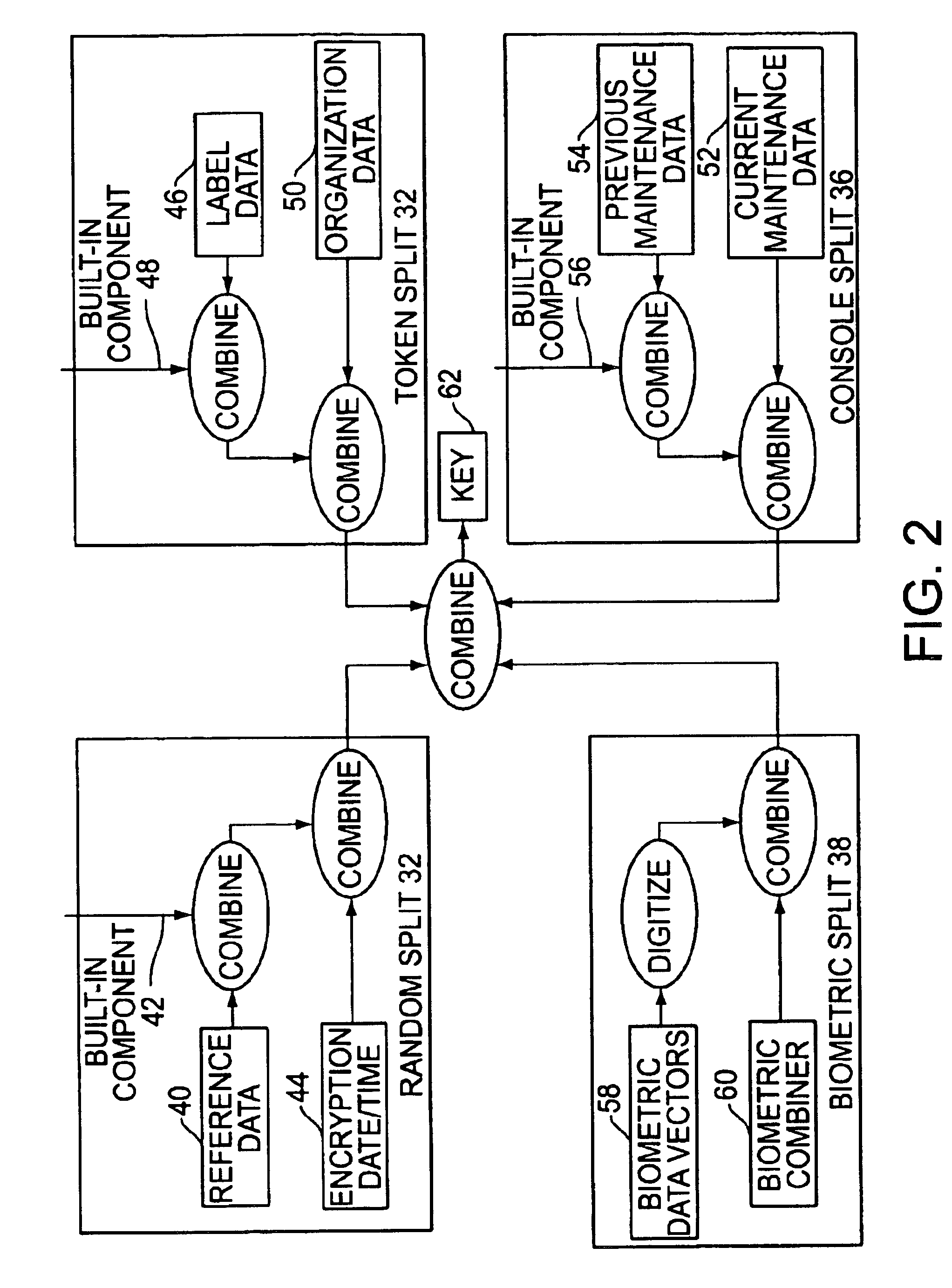 Cryptographic key split combiner