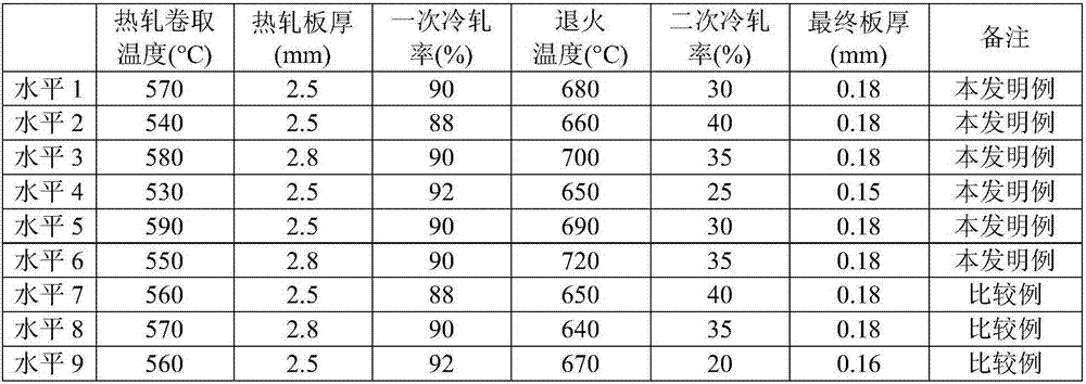 Steel sheet for crown cap, manufacturing method therefor, and crown cap