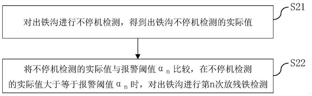 Blast furnace tapping ditch operation and maintenance method and tapping ditch