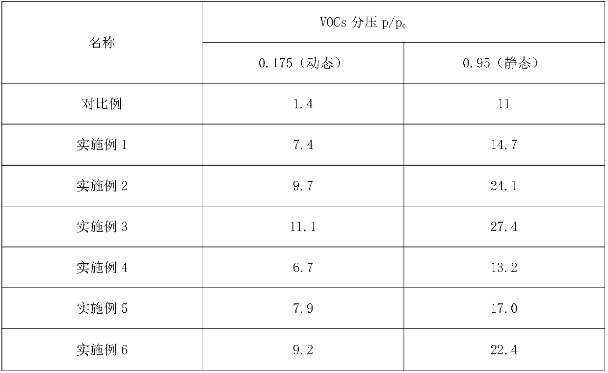 Hydrophobic honeycomb-shaped zeolite material as well as preparation method and application thereof