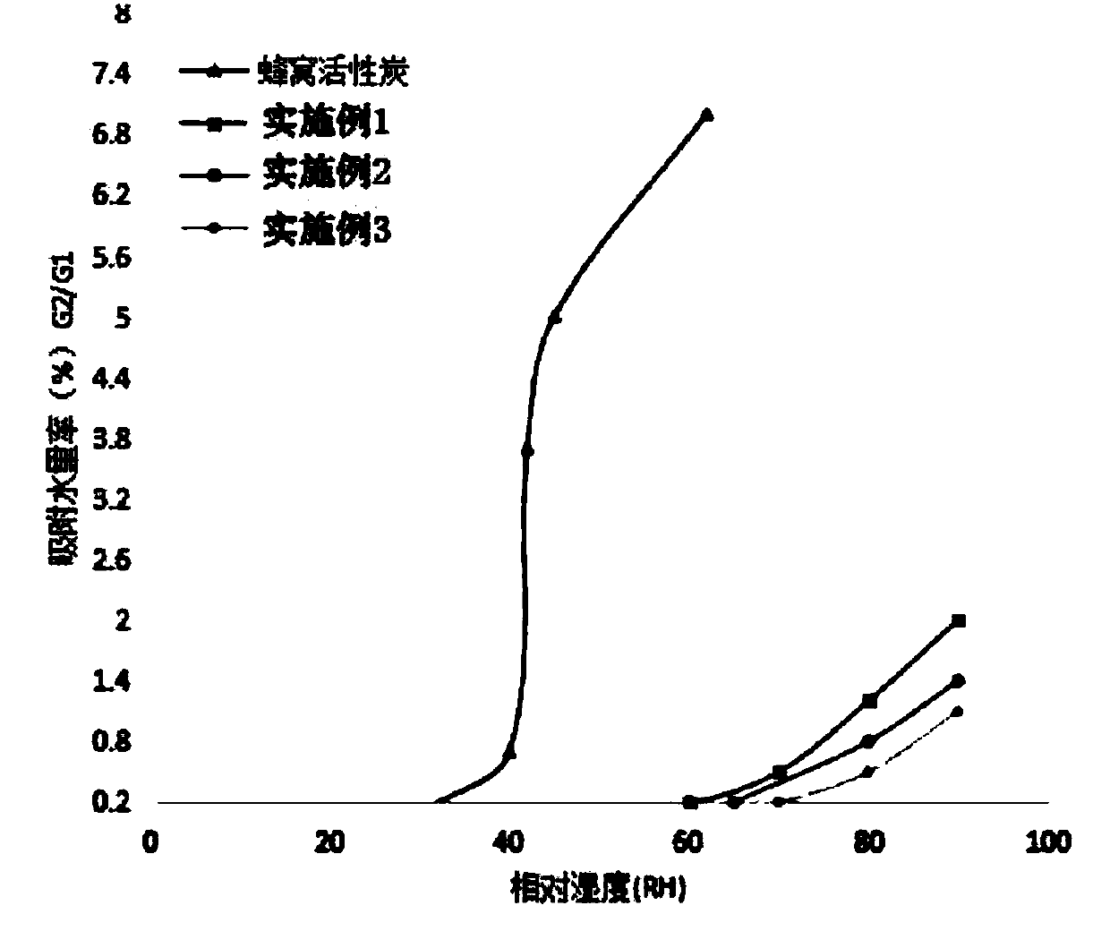 Hydrophobic honeycomb-shaped zeolite material as well as preparation method and application thereof