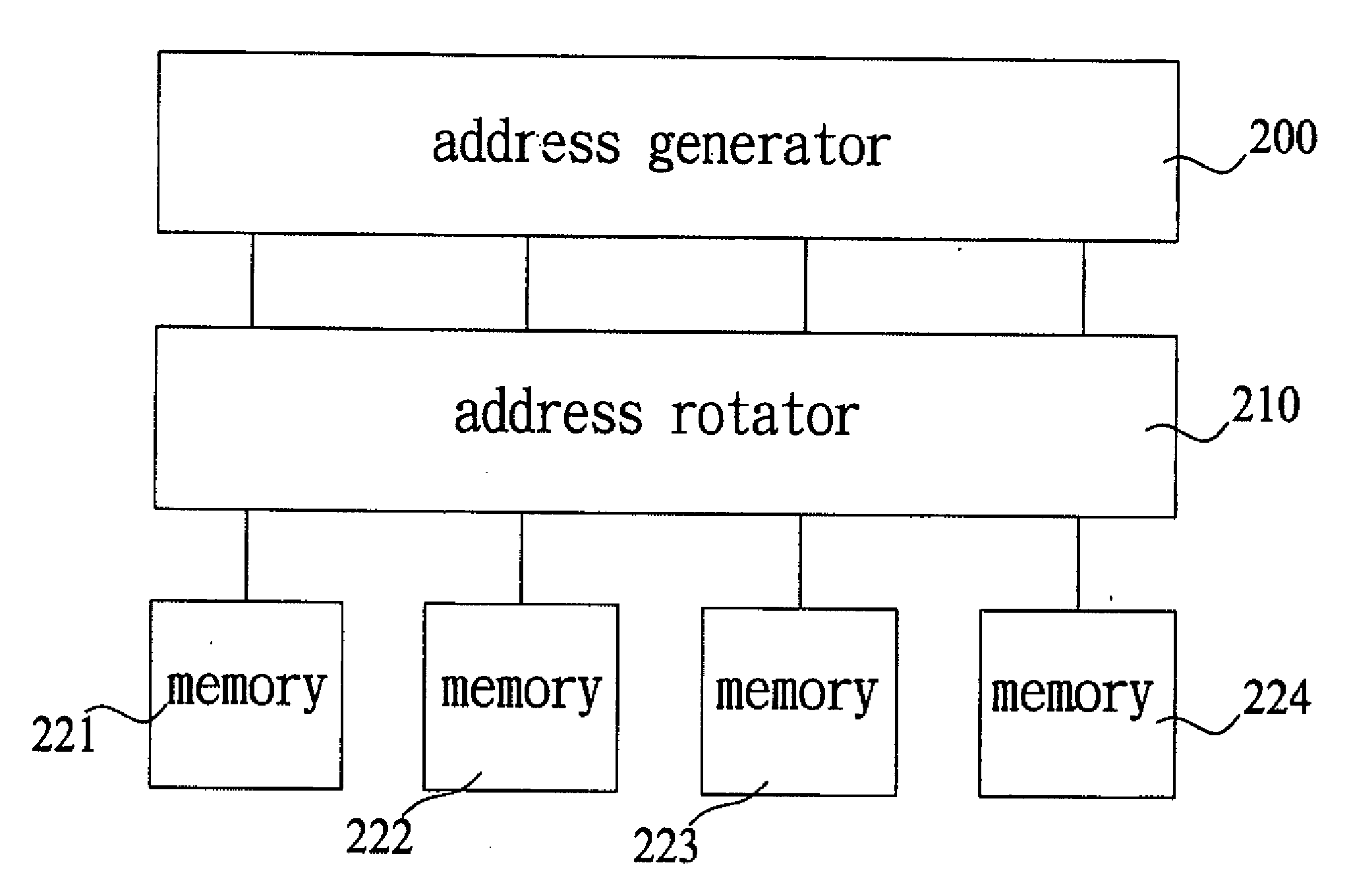 Digital signal processor structure for performing length-scalable fast fourier transformation