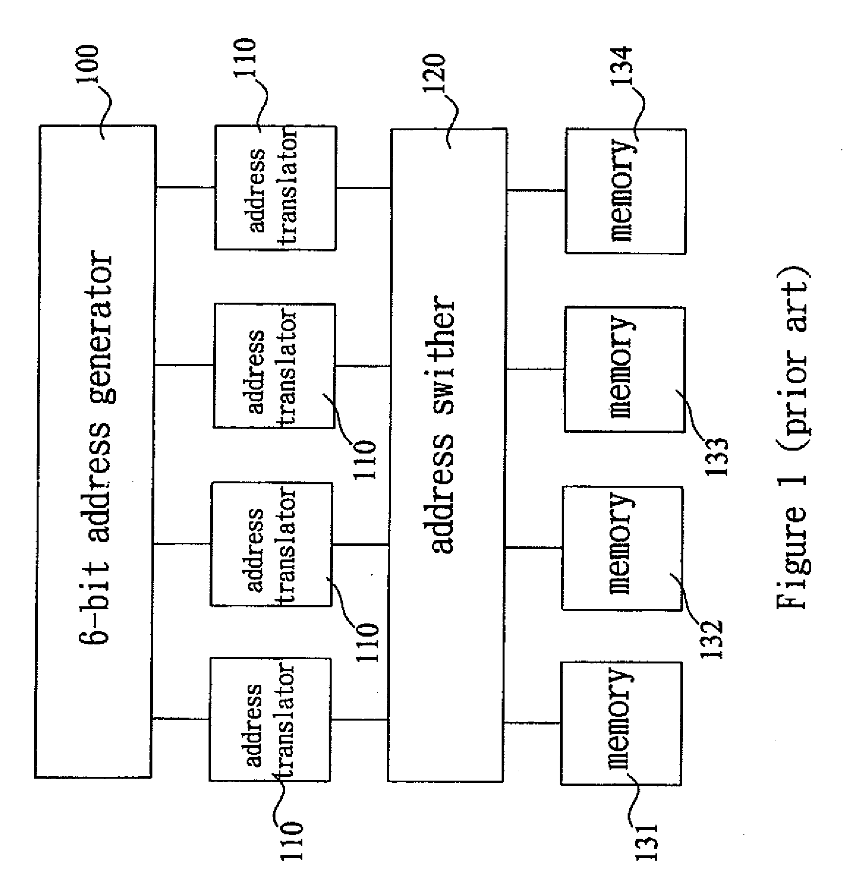 Digital signal processor structure for performing length-scalable fast fourier transformation