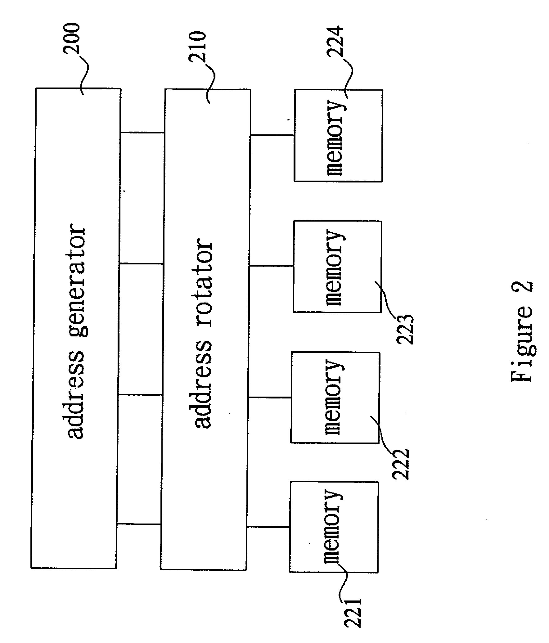 Digital signal processor structure for performing length-scalable fast fourier transformation