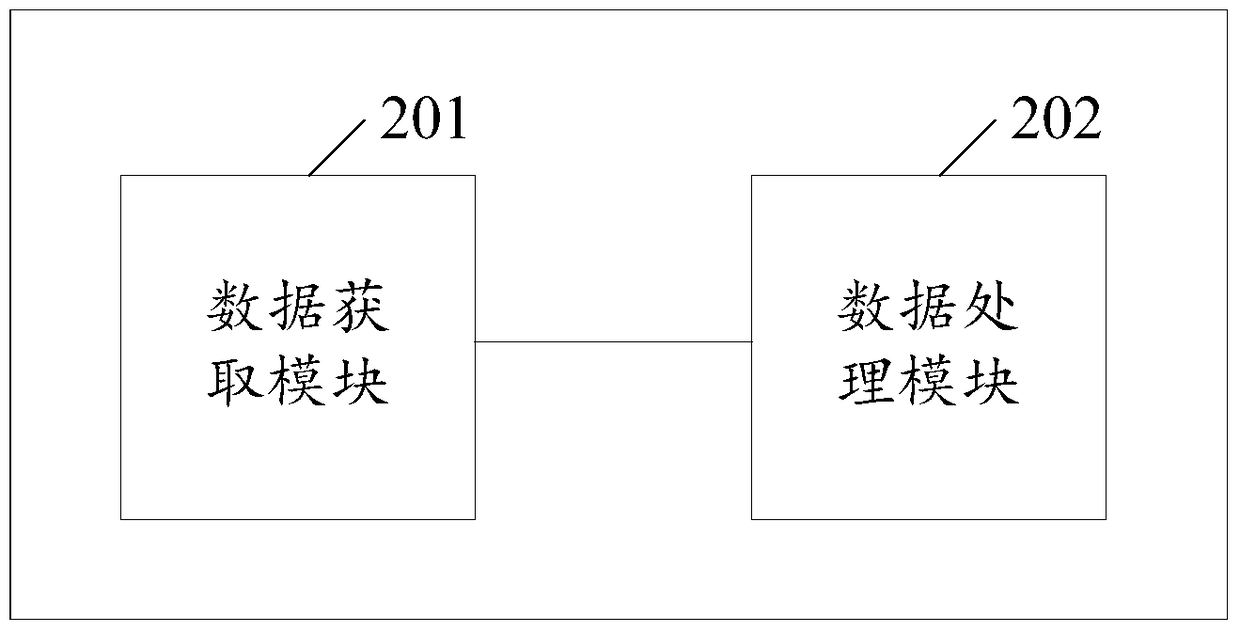 A method and device for obtaining connection relationship between wells