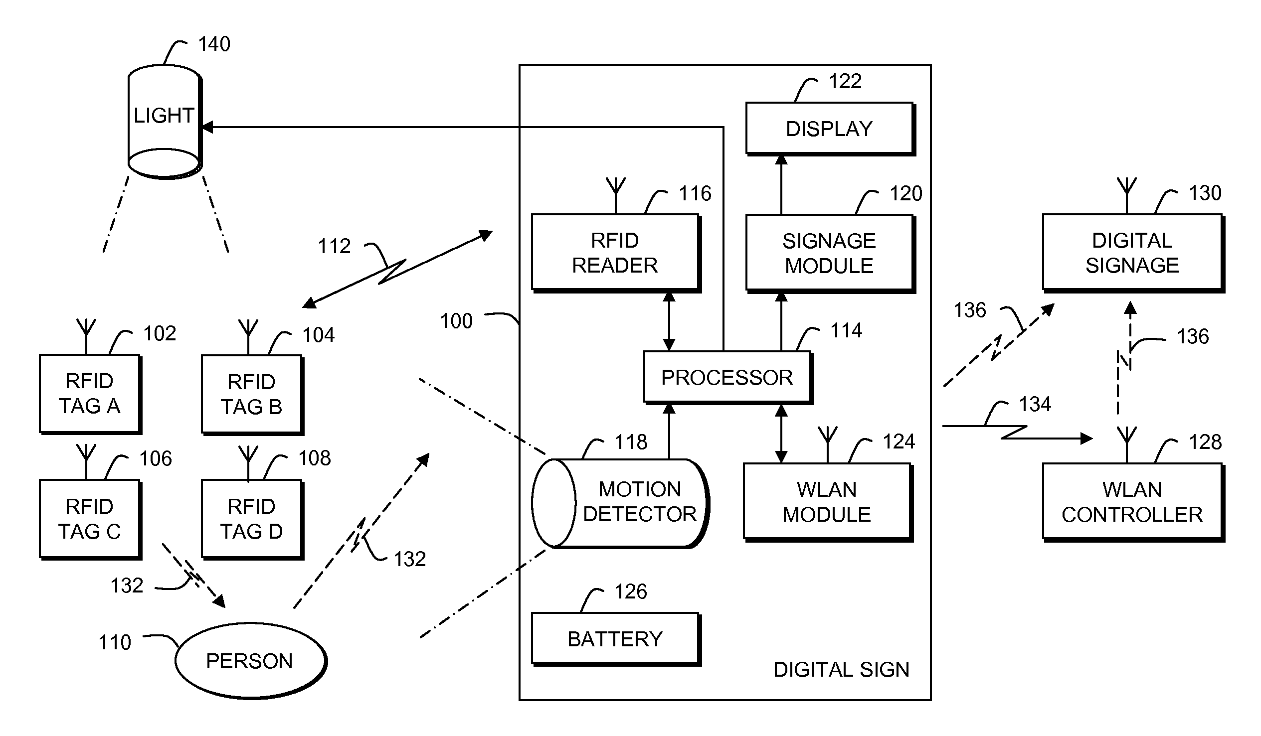 RFID Reader With Motion Detection