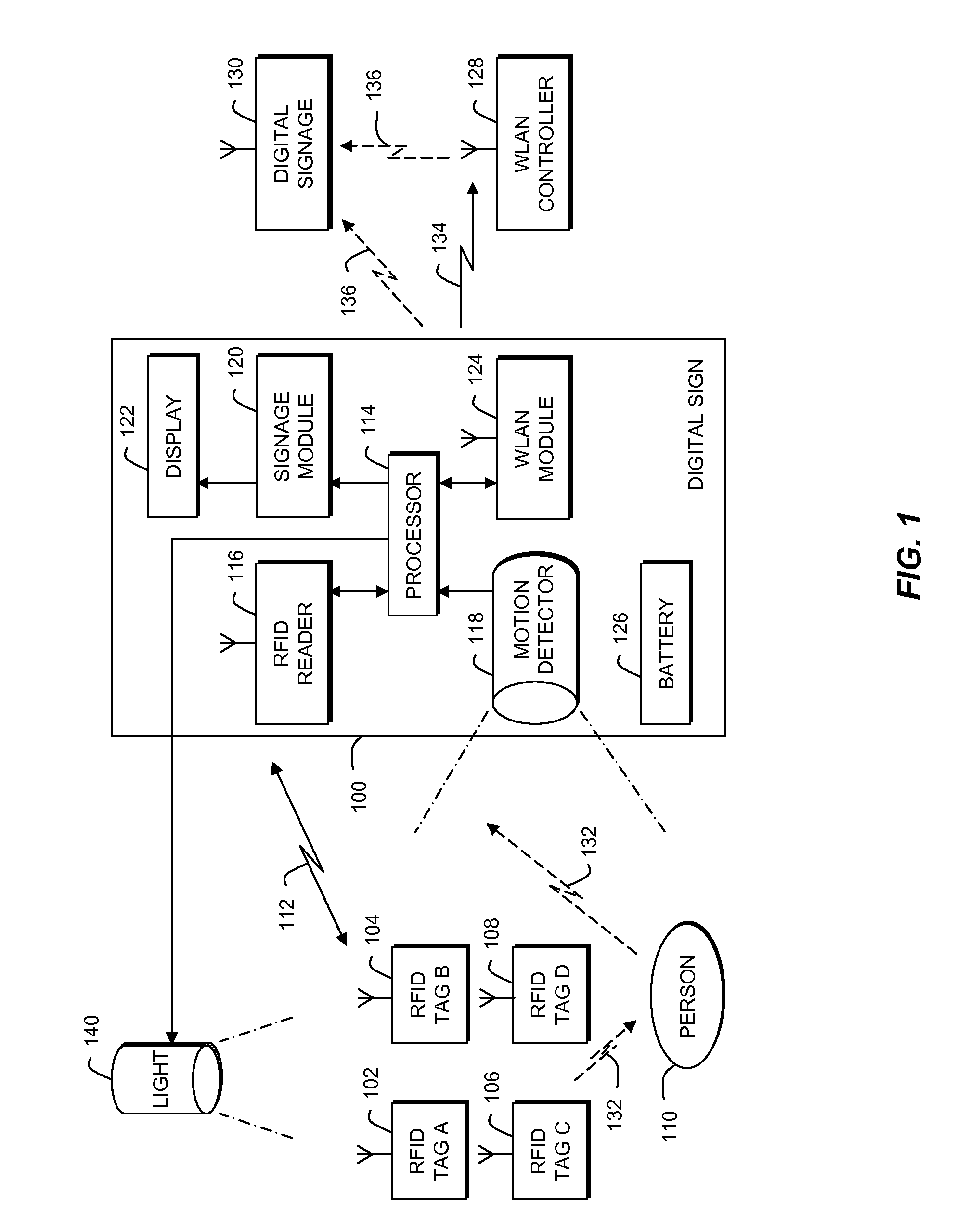 RFID Reader With Motion Detection