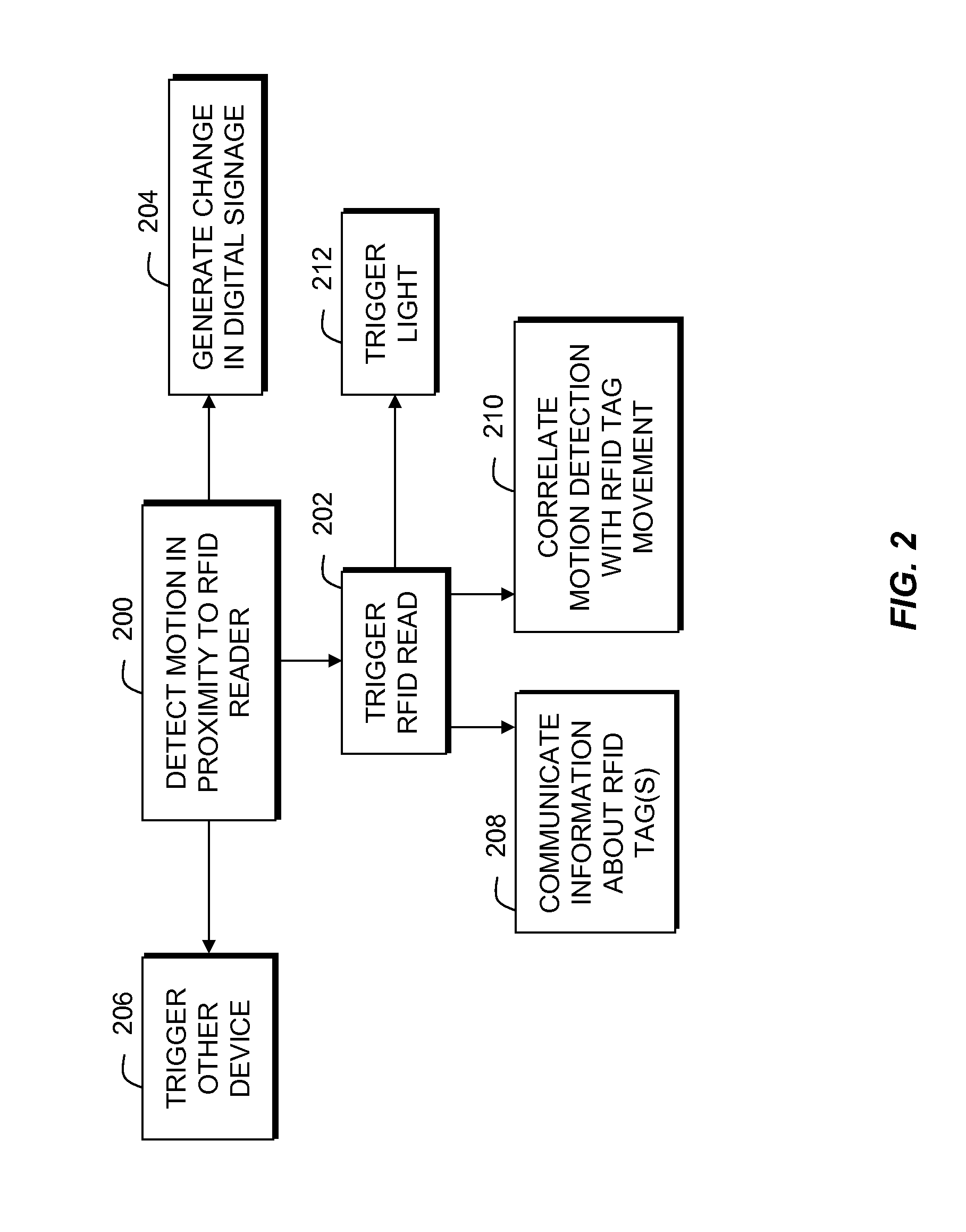 RFID Reader With Motion Detection