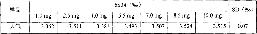 Detecting sulfur stable isotope in atmosphere by using sulfur monoxide ion method