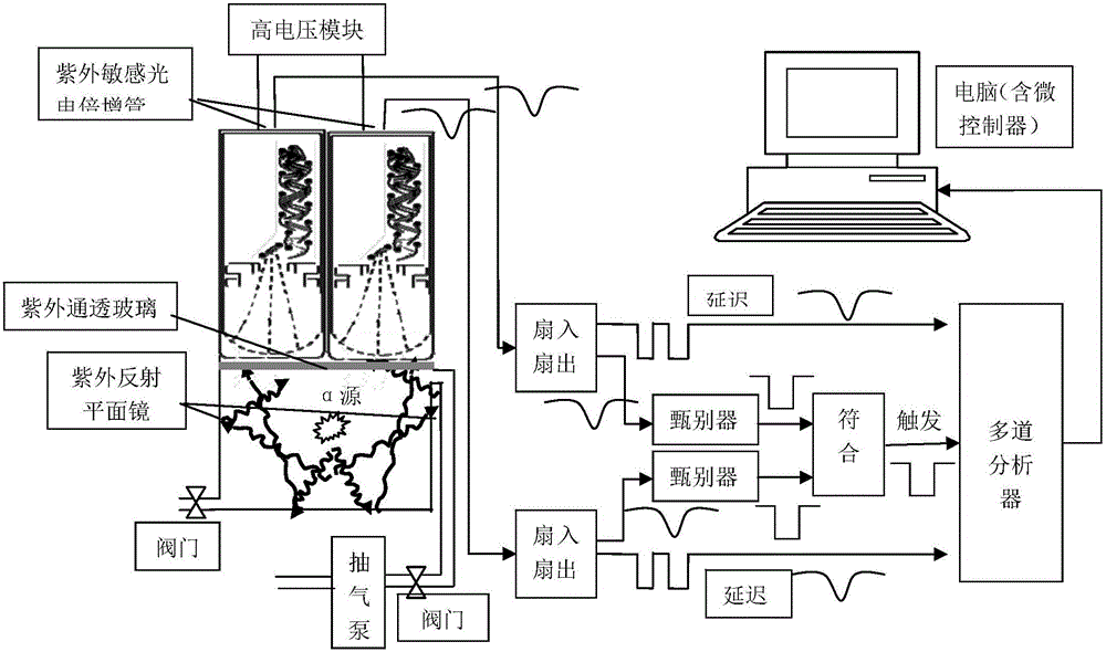 Alpha particle noncontact measuring device and method