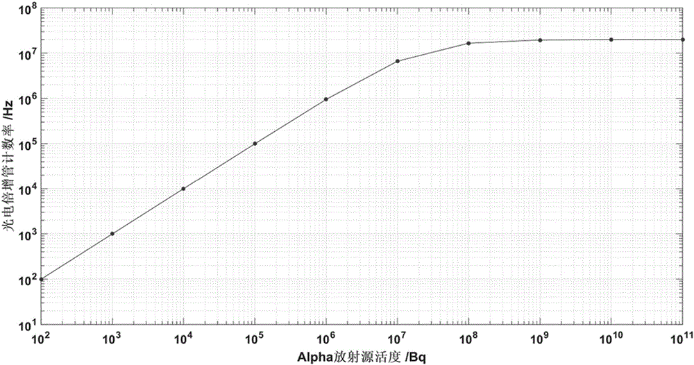 Alpha particle noncontact measuring device and method