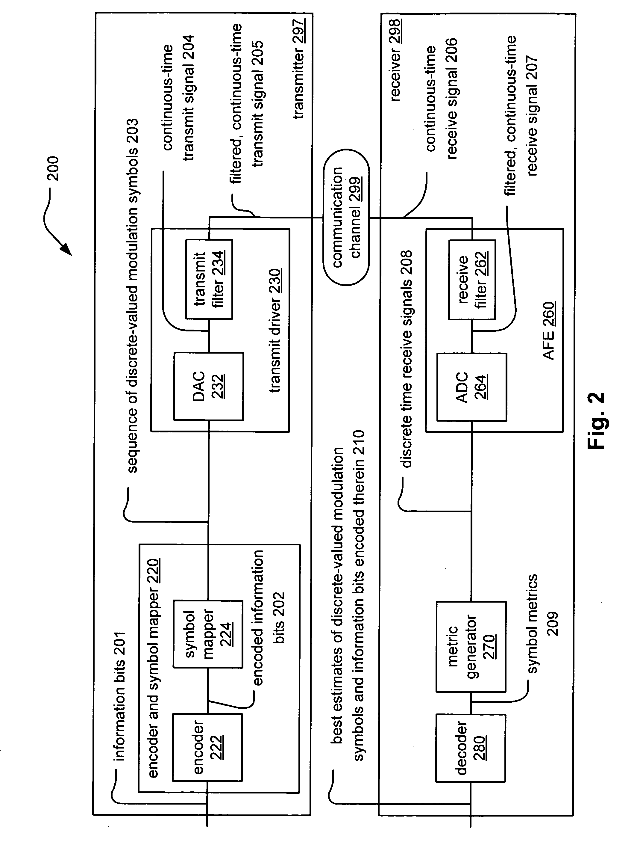 LDPC (Low Density Parity Check) coding and interleaving implemented in MIMO communication systems