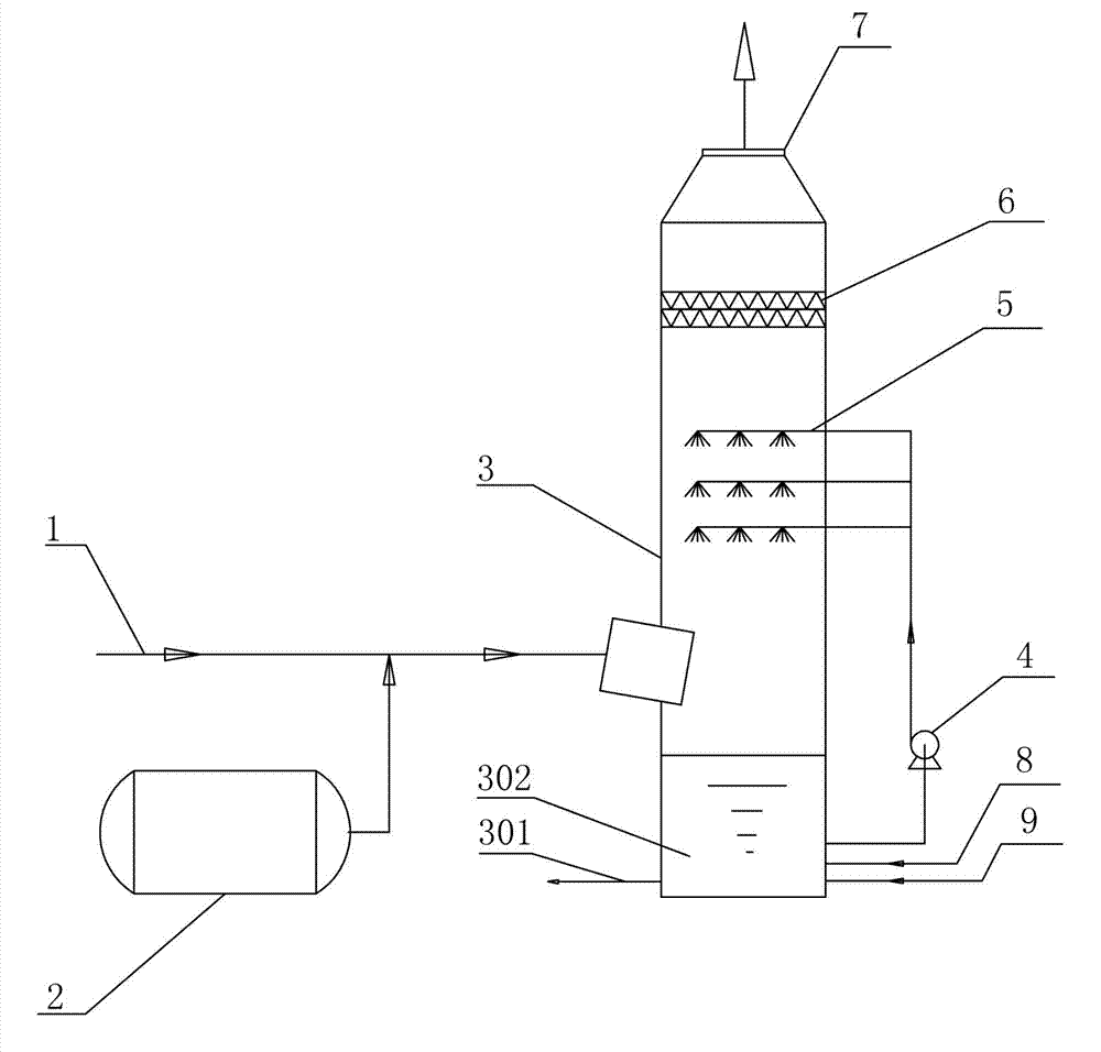 Desulfurization and denitrification method for streamer discharge plasma free radical injected flue gas