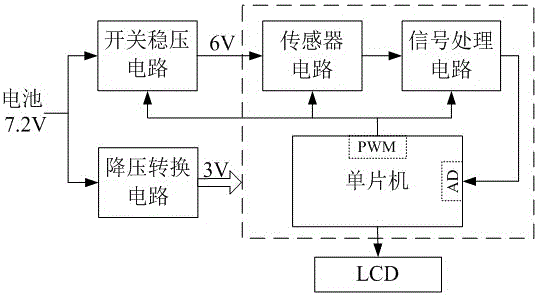 Low-power-consumption and immersed type thermal gas flow measuring method and device