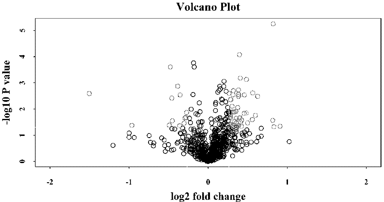 Immunoglobulins capable of characterizing curative effect on ITP and application of immunoglobulins in preparing regent for detecting ITP