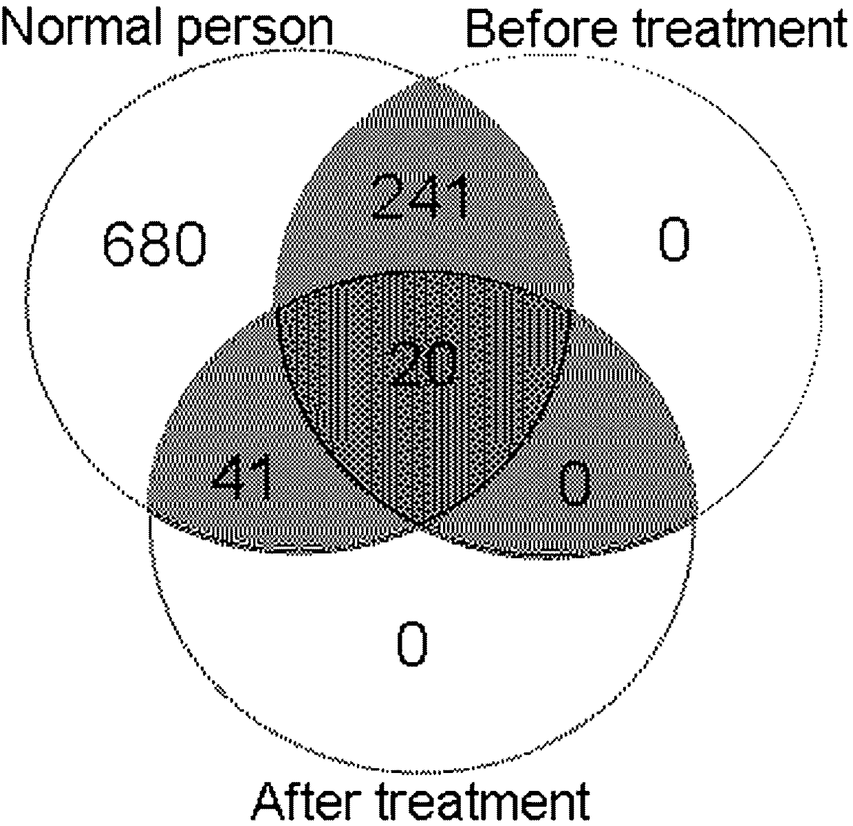 Immunoglobulins capable of characterizing curative effect on ITP and application of immunoglobulins in preparing regent for detecting ITP