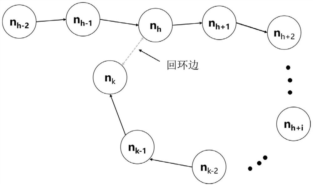 Loop detection method and system, readable storage medium and electronic equipment