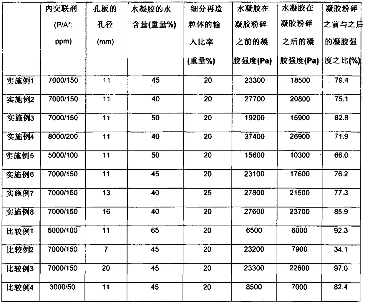 Highly absorbent resin and method for producing same