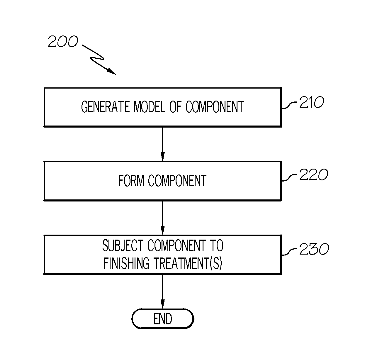 Methods for forming oxide dispersion-strengthened alloys