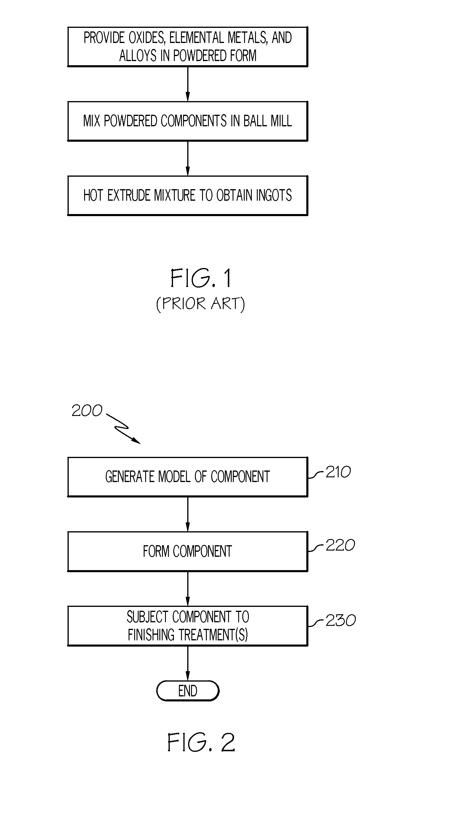 Methods for forming oxide dispersion-strengthened alloys