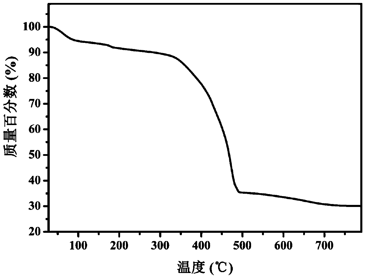 A metal-organic framework crystal functional material and its preparation method and application