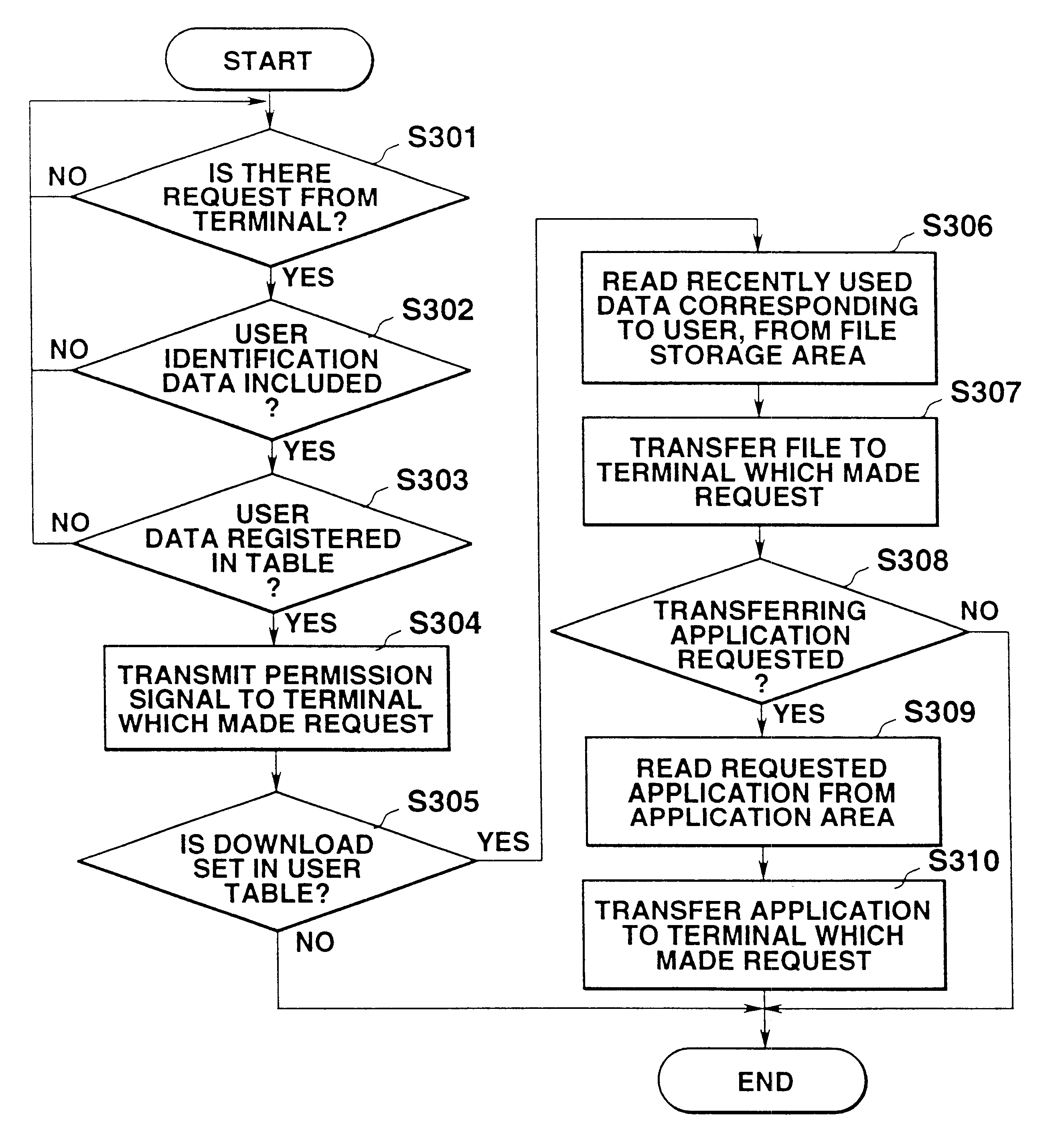 PDA workspace interface using application icons for downloading remote user file