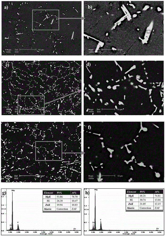 Novel ultralight high-strength and high-plasticity magnesium lithium alloy and preparation method thereof