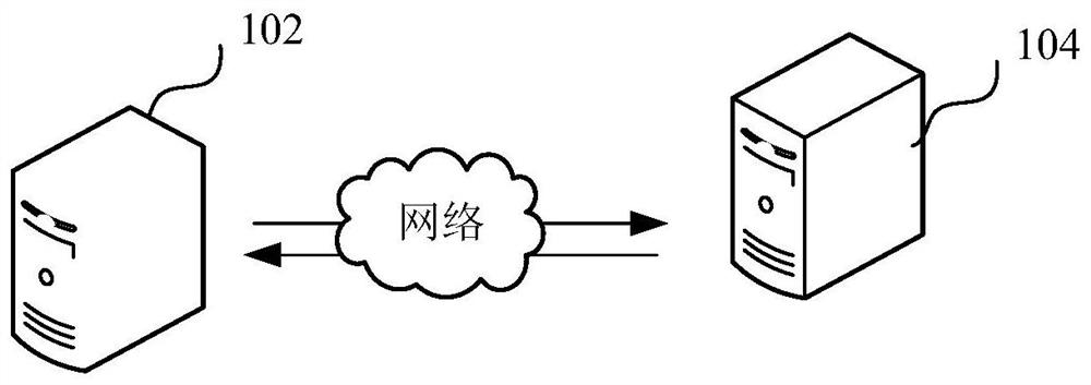 Service management method and device