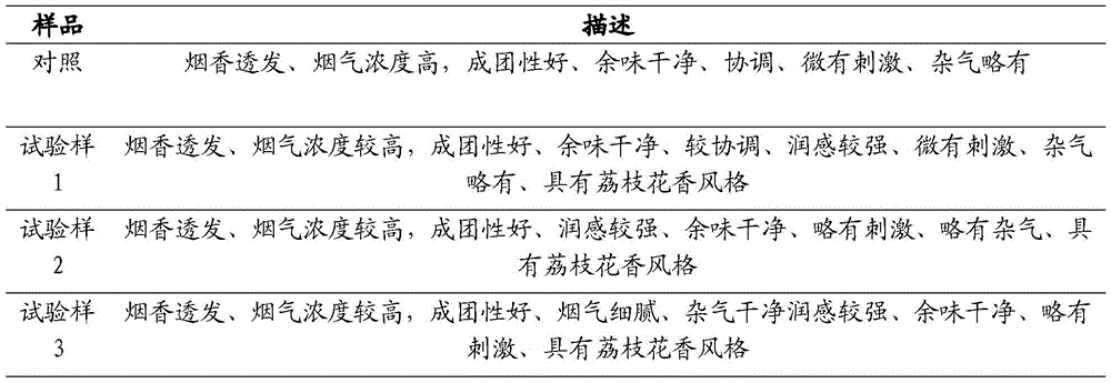 Method for preparing honey fragrance cigarette incense thread by means of litchi nectar