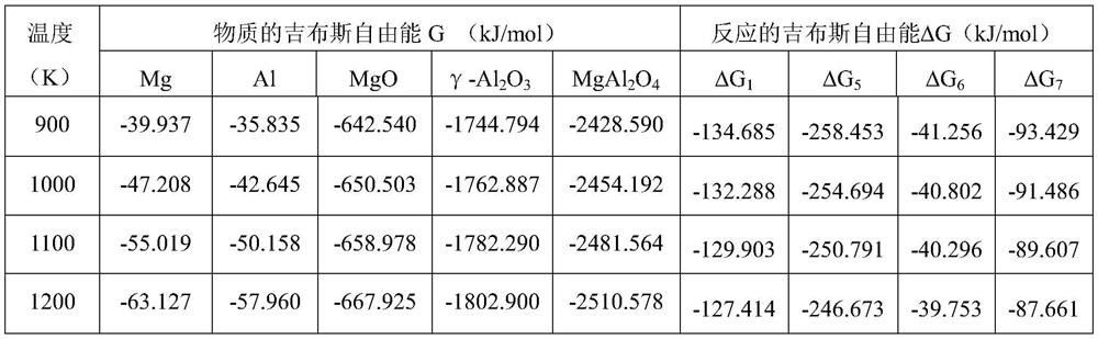 A kind of aluminum oxide short fiber reinforced magnesium oxide base crucible and preparation method thereof