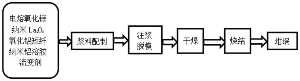 A kind of aluminum oxide short fiber reinforced magnesium oxide base crucible and preparation method thereof