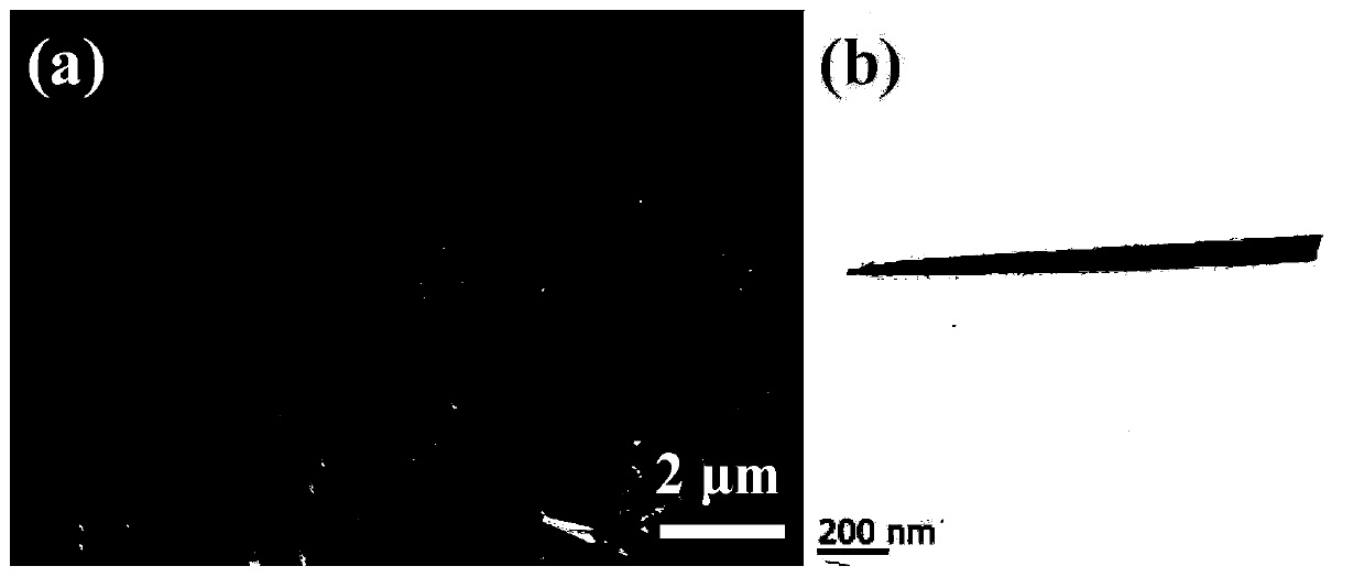 LDH-based supercapacitor composite electrode material and preparation method and application thereof