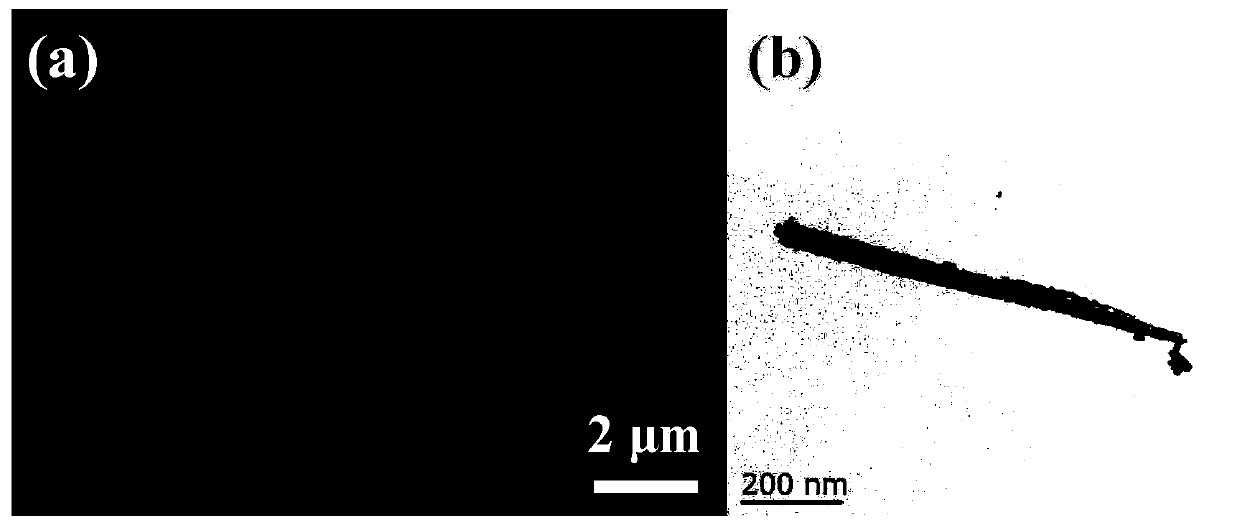 LDH-based supercapacitor composite electrode material and preparation method and application thereof