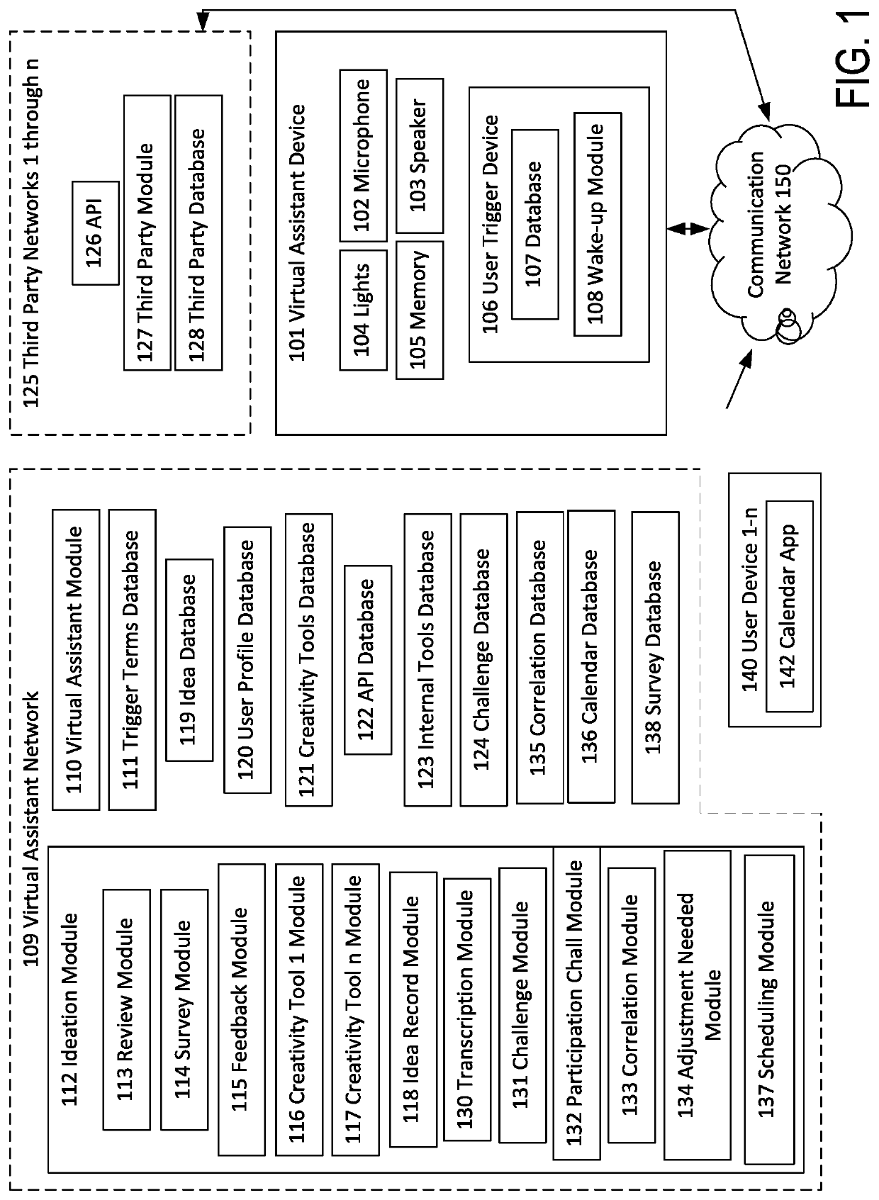 Ideation virtual assistant tools